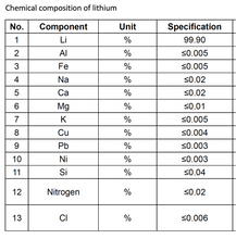 Load image into Gallery viewer, Li-Cu-Li Composite Foil (20 um Li on Two sides of 6 um Cu Foil), 100g/pack (60 mm W Li, 100 mm W Cu x 10m L)