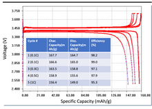 Load image into Gallery viewer, Lithium ion phosphate (LFP)
