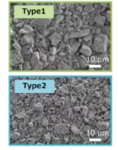 Hard carbon (nongraphitizable carbon)